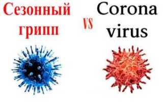 В чем разница коронавируса и гриппа